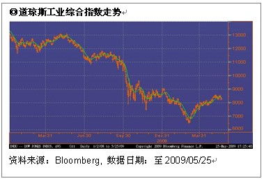 上投摩根制造已确认份额什么时候收益