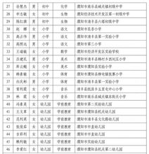 关注丨濮阳这404名中小学幼儿园教师被认定为省级名师 骨干教师