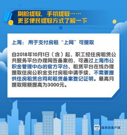 买房租房都该看,公积金政策近期将有这些新变化