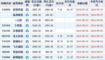 我买了20000股150266基金，成交价0.46元，现在遇到所谓的下折（我不懂什么叫做下折），请