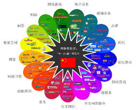 网络营销技巧和话术,网络销售技巧和话术