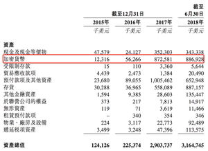 比特大陆是什币,现在比特币还可以挖矿吗？一天可以挖多少比特币？ 比特大陆是什币,现在比特币还可以挖矿吗？一天可以挖多少比特币？ 融资