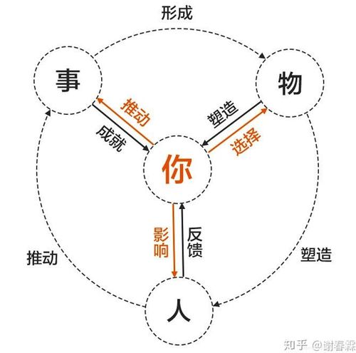 导图解文 从梦想到财富 13 你的运气,为什么一直不好