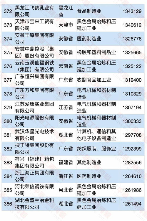 第421位 中财管道入围2020中国制造业民营企业500强