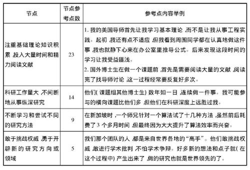 文献复制比：评估学术质量与原创性的重要指标