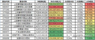 基金收益怎么算？比如净值1.7买入，1.8卖出，持仓市值3000，赎回费1.2%