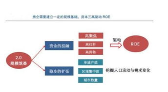 这个基金份额怎么计算。我现在想收回能赚多少钱？