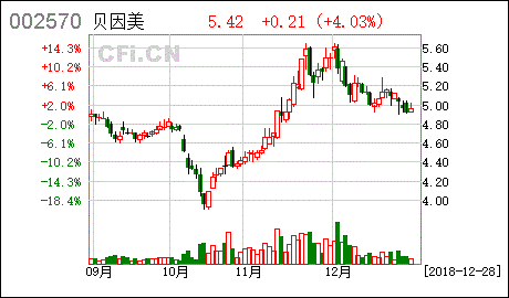 贝因美终止与恒天然相关达润工厂合资协议公告