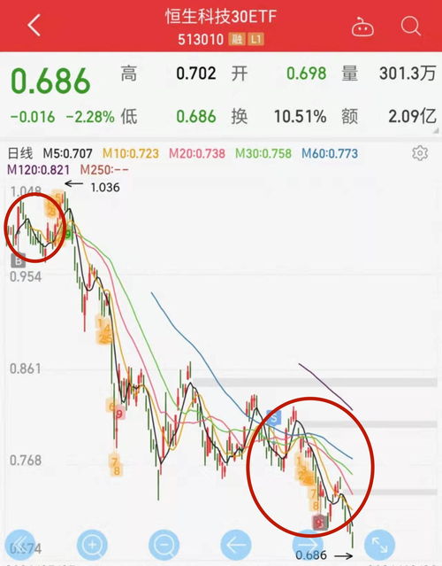 港股恒生指数消息最新,港股恒生指数最新消息