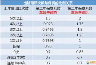 现在车险每年多少钱？