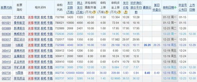 12月有哪些新股上市 2021年12月新股上市一览表