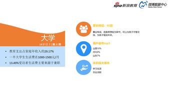 2017中国家庭教育消费白皮书 