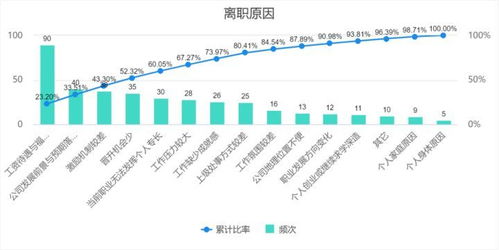 市场分析常用的几种方法？