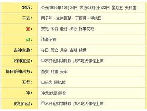 1996年阴历8月22日 阳历是多少 是天秤座吗 性格什么样 