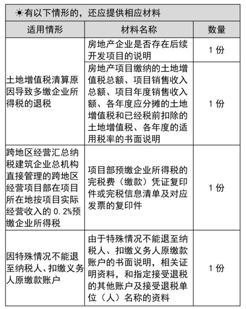 发现去年税款多缴应如何办理退税有无注意事项