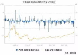 如何理解股票市场中的各种指数？