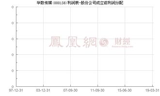 华数传媒控股股分有限公司是国有企业？