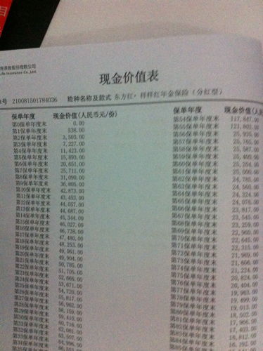 账户价值和现金价值是什么?