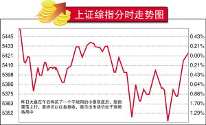 上市公司盈利报表大幅下跌，股价就一定会下跌吗？或者说，两者的关系到底大不大呢？如果有关系，这个是中