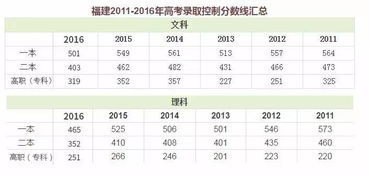 尤溪一中在福建排名，尤溪一中录取分数线2022