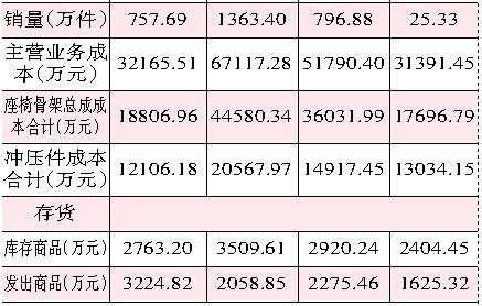 某股份从20×1年1月1日起对期末存货采纳成本与可变现净值孰低法计价,成本与可变现净值的比较采纳单项比较法...