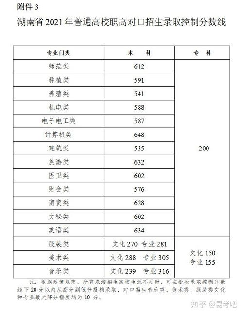 湖南省分数线,湖南高考分数线一览表