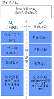 我国企业大力发展绿色产品的典型案例