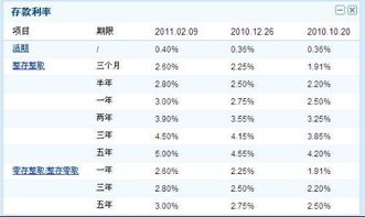 40000的本金2.9900‰的利息，存6个月有多少的利息