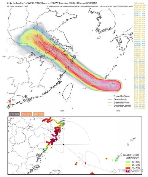 台风摩羯登陆浙江温岭并将快速穿过华东,北方要特别注意了