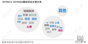 国开网本科论文要不要查重