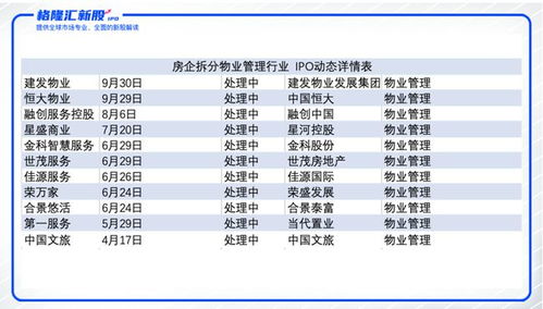 请问当前的物业管理企业中除万科房地产企业有名外，还有哪些比较有名的物业管理企业？