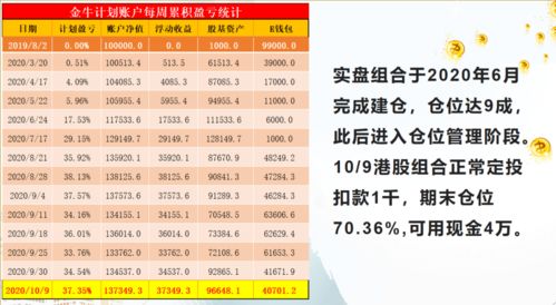 金牛组合周报 2020 10 1 2020 10 9