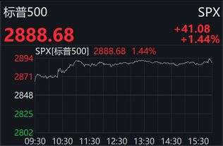 美股三大指数集体收涨-今日美股纳斯达克指数