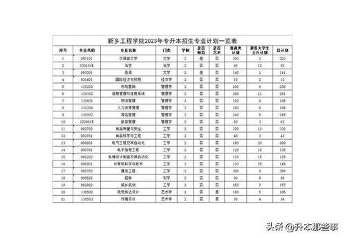 专科升本科是怎么升的(专升本2023年分数线是多少)