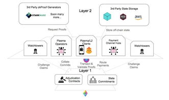 以太坊2.0短期无望-以太坊2.0升级最新消息