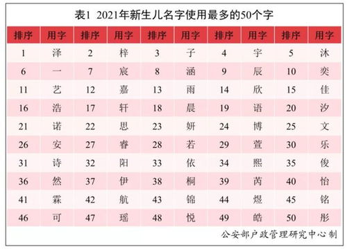 你家有 沐宸 若汐 吗 2021新生儿爆款名字公布,网友 看网文长大的孩子当爸妈了