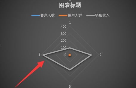 雷达图表的优势是 