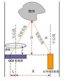 清科查重率背后的技术原理：深度解析