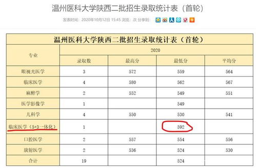 592是什么意思-第2张图片