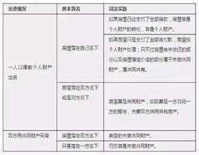 连江楼市 连江人速看,婚前买房 婚后买房 父母出资买房房产归属一览表 