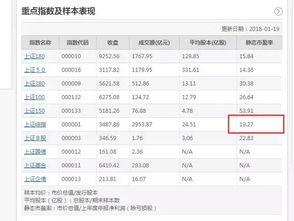 在大盘2800左右买指数基金炒低持长线到2022年适合吗：