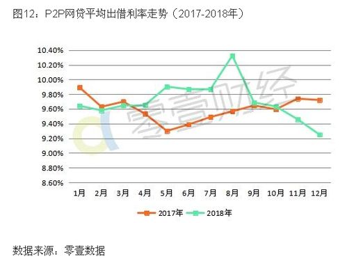 股票，深证中小板里，那些是互联网 金融！？！？