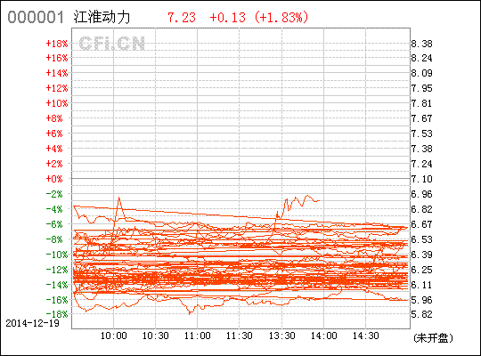 000816江淮动力这个股票怎么样？