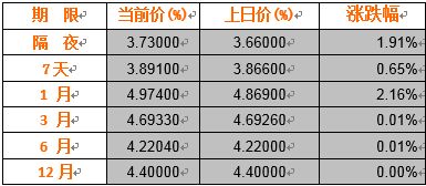 债券市场价格求详细解答