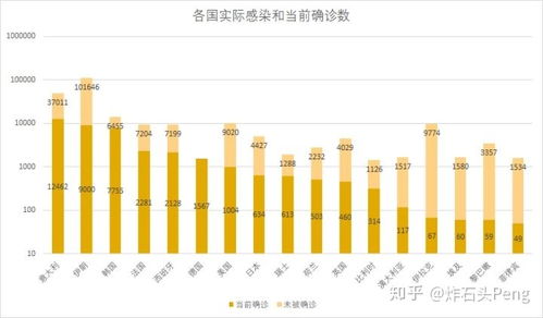 媒体称英国官方承认有意让大多数人感染新冠肺炎,以获得群体免疫,是真的吗 结果会如何 