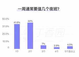 国内医生夜班现状及如何熬夜