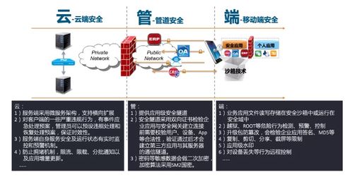 金融行业,移动配发设备安全整体解决方案来了