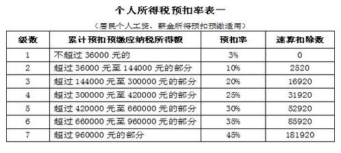 暂估什么时候出现负数?应怎么样处理????