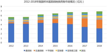 药物数据库,信息时代的医药宝库