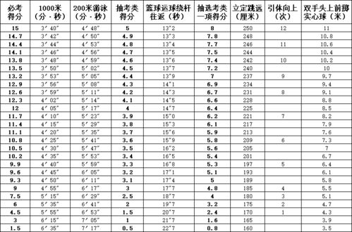 福州体育中考时间确定 